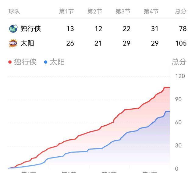 nba夏季联赛|NBA夏季联赛再现中国德比，99，前方的路还很远