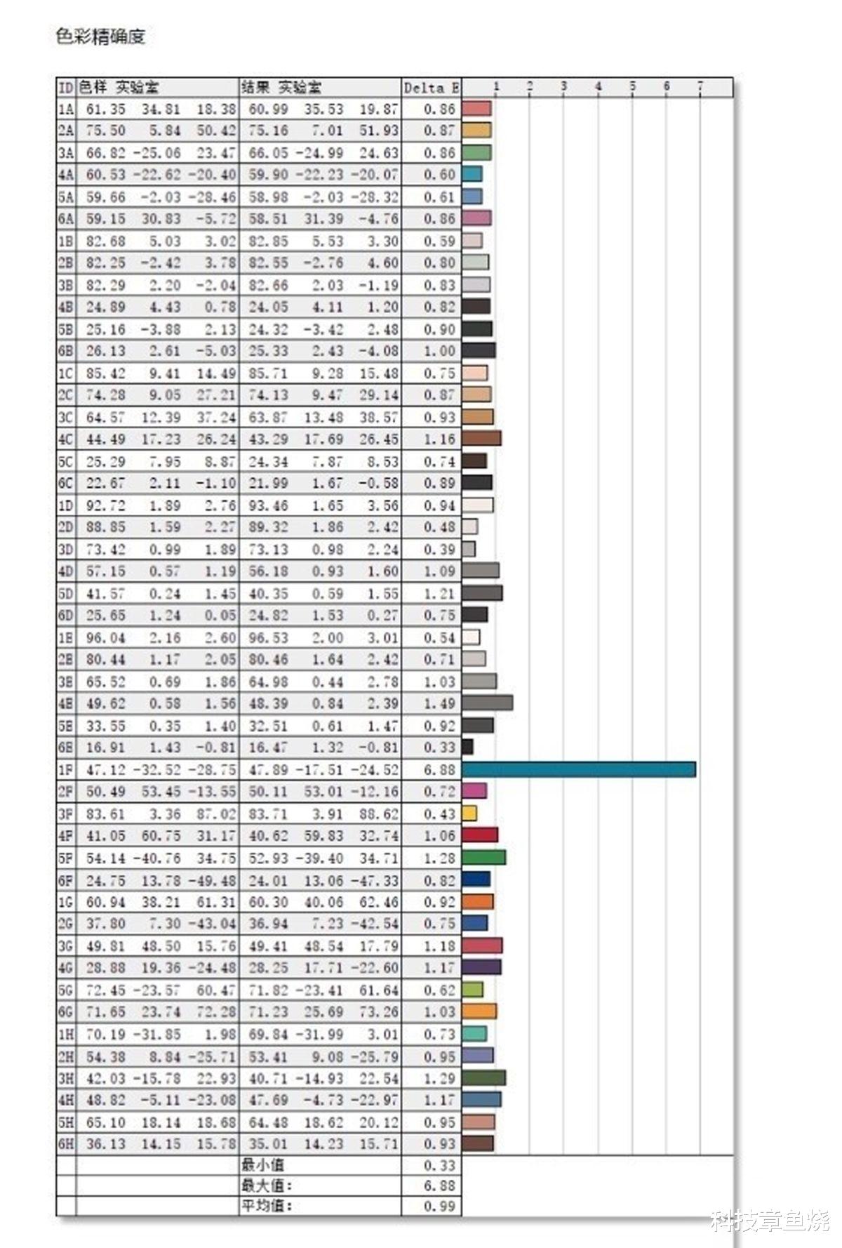 一体机|办公好搭档，效率至上的AIO520