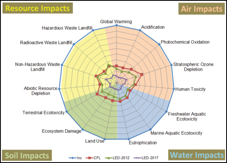 iOS|LED 照明技术,在未来海洋领域将发挥大作用