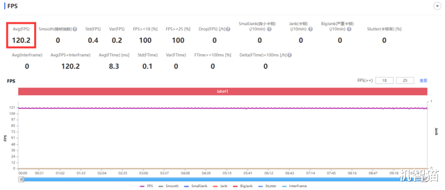 跑分|红魔7S Pro测评：多个维度的提升，不亚于一次完整迭代
