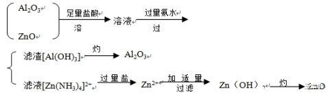 常用的化学除杂方法