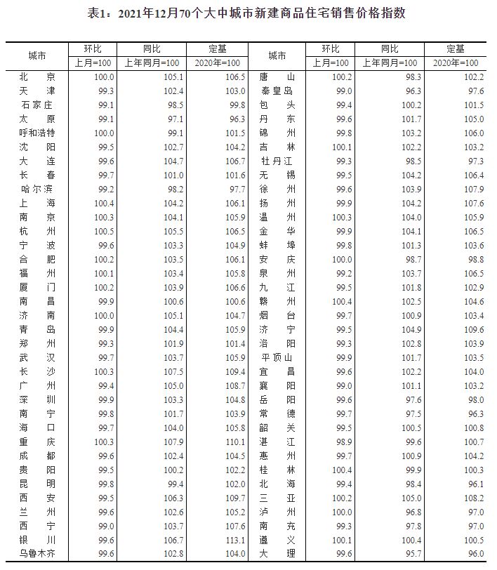 房价|全国房价出炉,多城房价触底反弹!捡漏机会不多了
