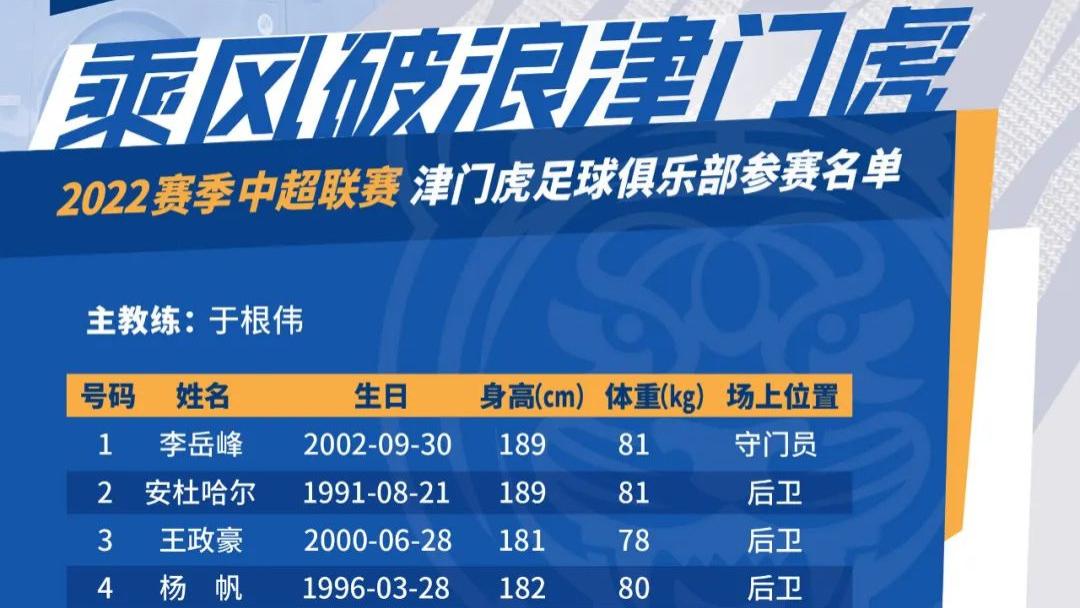 布伦森|最新！天津津门虎新赛季大名单出炉！