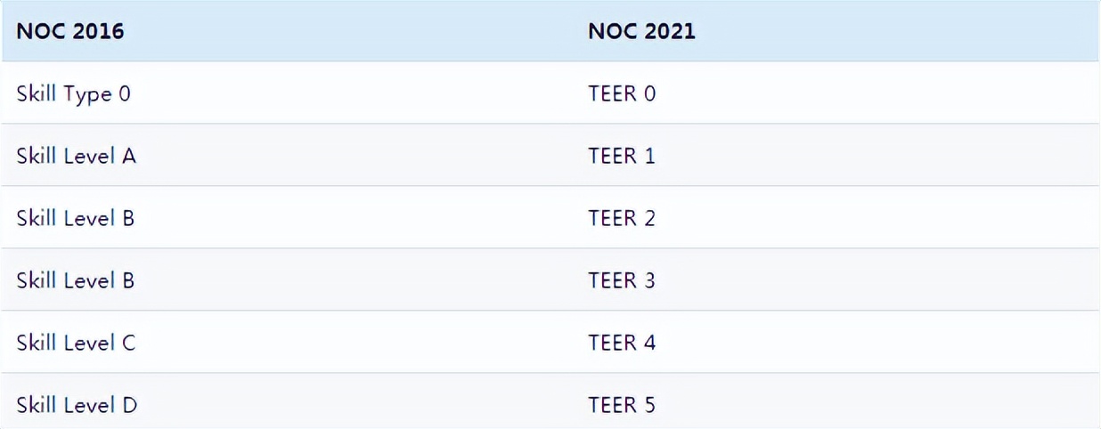 西装|加拿大快速通道最新消息：新增16种可移民工作