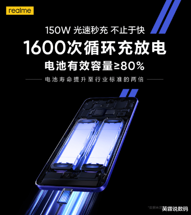 电池|快充真地会伤电池吗？搭载150W光速秒充的真我GT Neo3给你答案