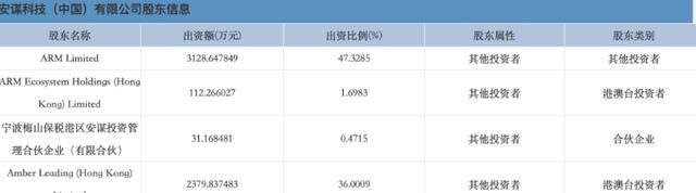 ARM|ARM正式宣布,罢免中国公司董事长,比芯片断供更严重?