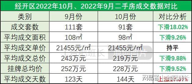 受市场外因素影响较大，详解合肥10月份二手房成交数据！