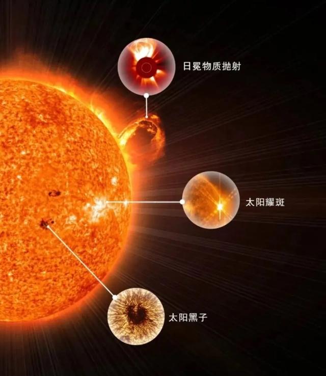 地球将现70年寒冷期?中国太阳卫星夸父一号成功发射,或许可解答