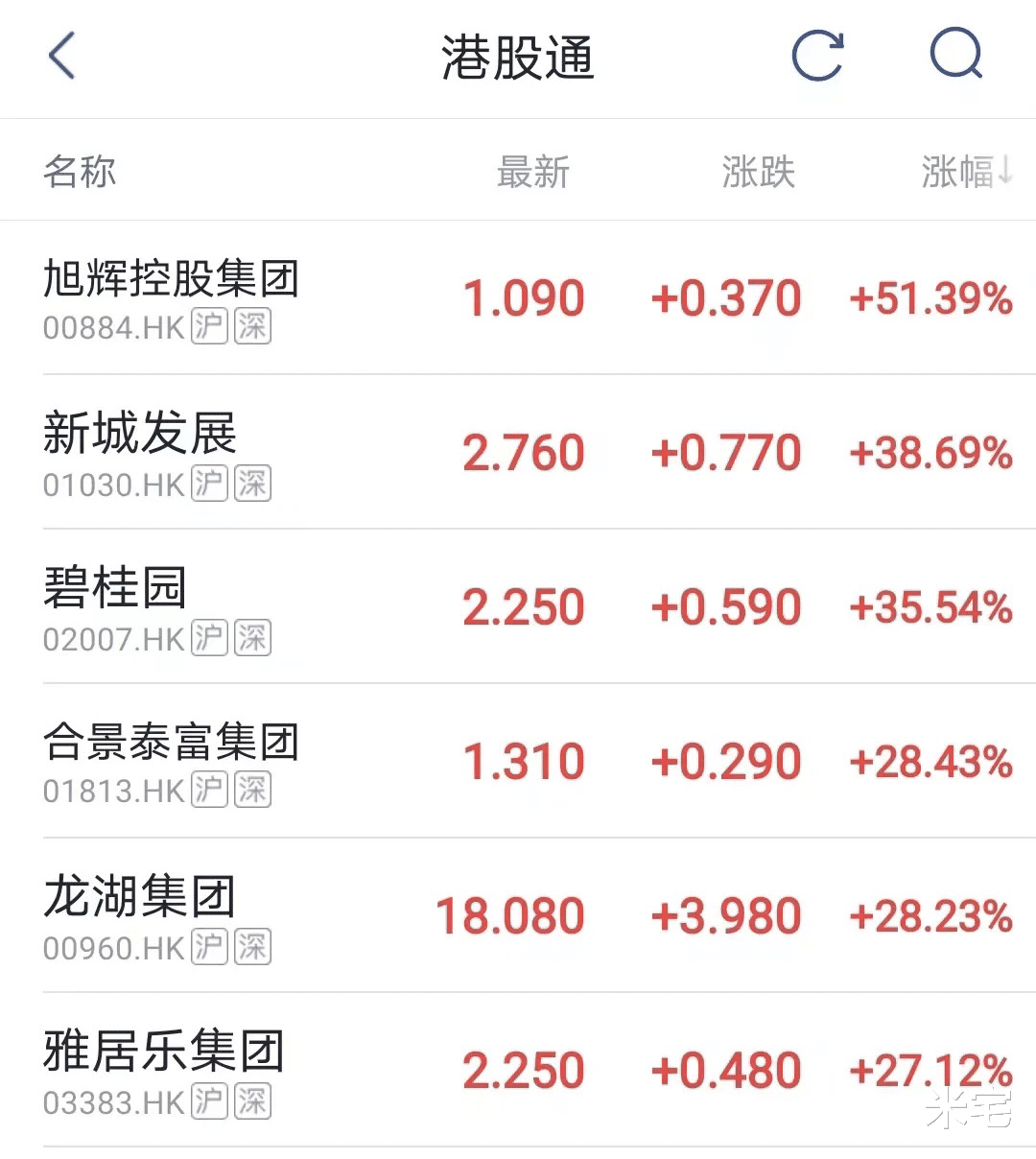 疫情防控重大变化，地产与股市的狂欢