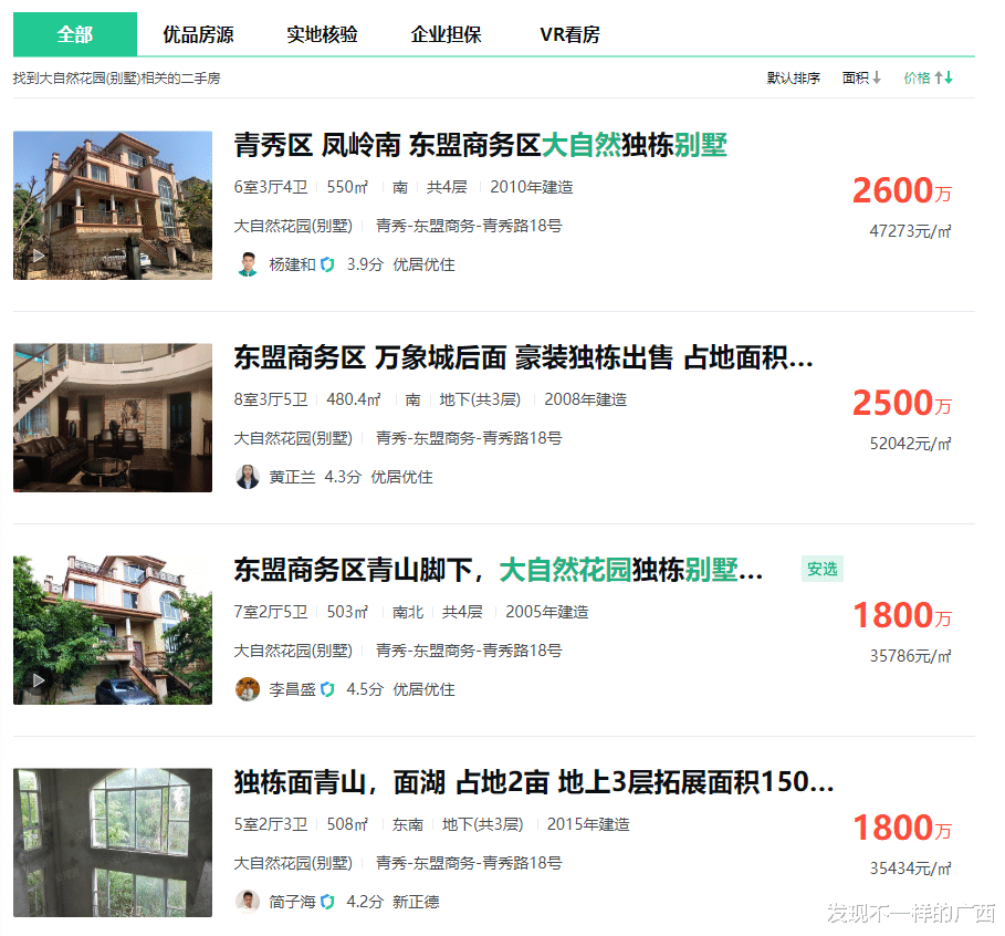 株洲|抢爆！南宁青秀山附近一栋别墅拍卖，拍出2739.6万天价，27人抢