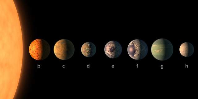 NASA证实存在5000多颗系外行星，并证实有宜居行星
