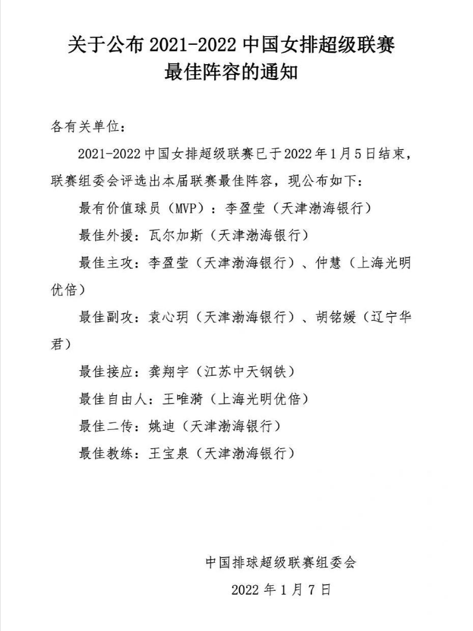 姚迪|最佳阵容有争议！姚迪最佳实至名归，但王媛媛出色却无缘最佳副攻！