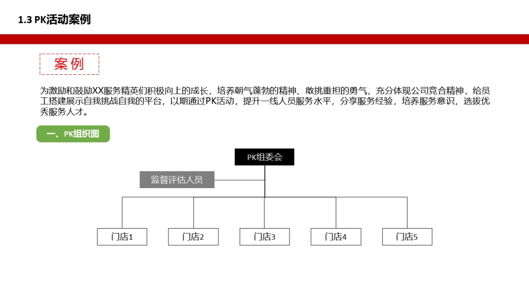 打造连锁精英团队|标准化落地：第一章《打造连锁精英团队》