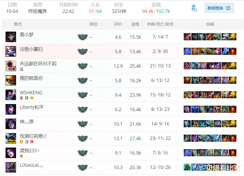 |恭喜Bin！疑似恋爱，女生不是网红脸！2人公开互关，国服疯狂双排