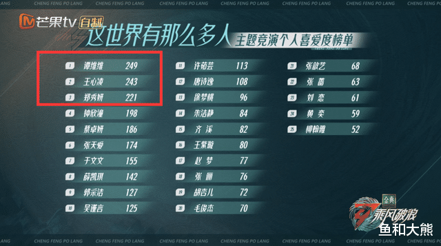 胡杏儿|《浪姐3》成团名额初见端倪，三人率先锁定出道位，胡杏儿成炮灰