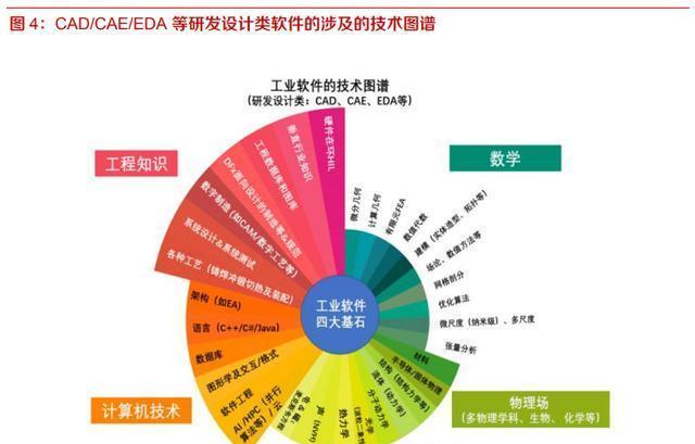 软件|重要性堪比芯片！中国制造业“大脑”受制于人，95%被外资掌握