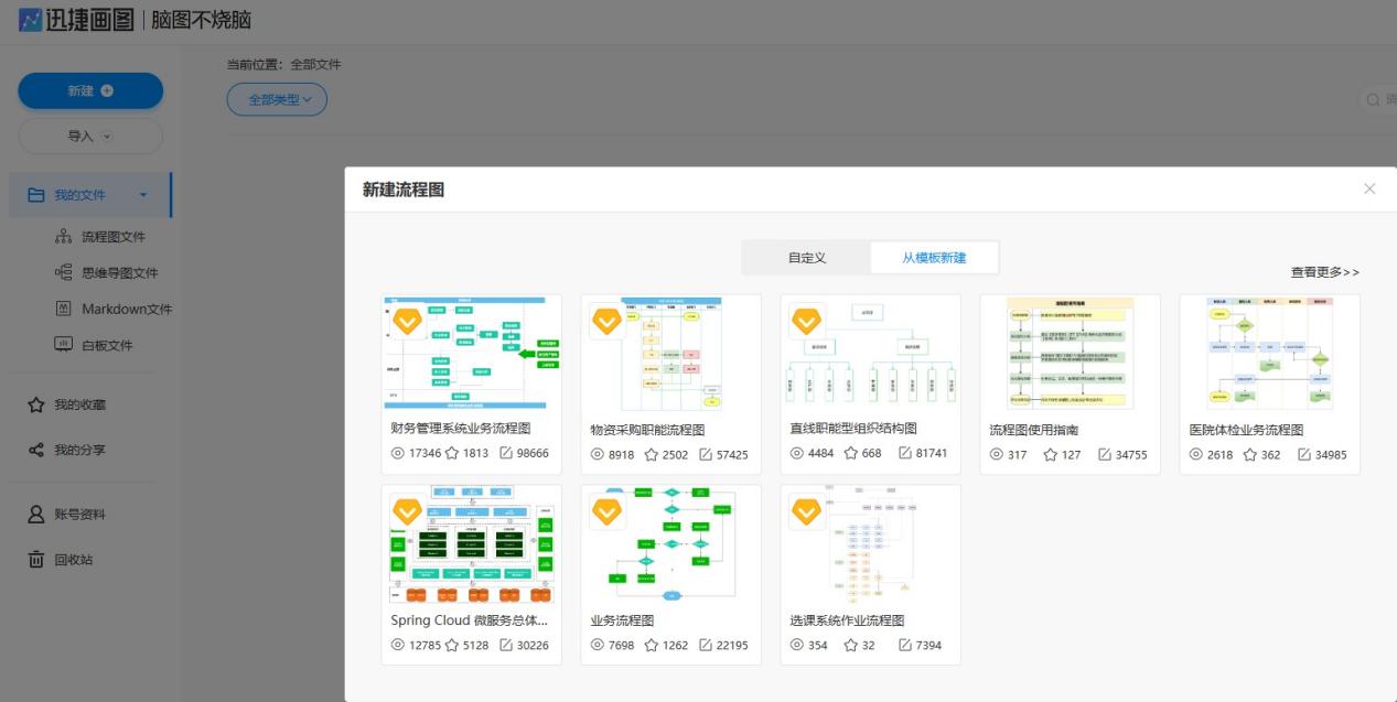 软件|画流程图用什么软件好？快把这些软件收好