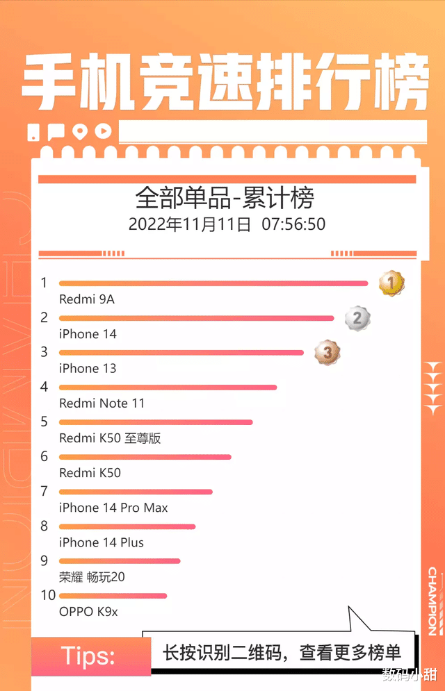 国产手机|哪里出错了？双11战报出炉，国产手机高端不成，流量密码竟是价格
