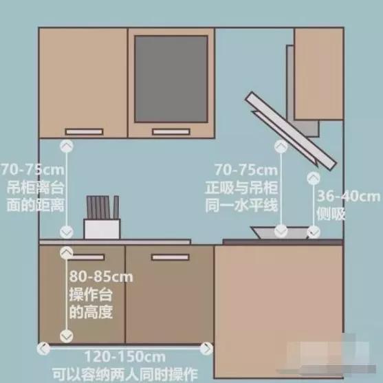全屋家具37个详细尺寸,完美贴合人体工程学,精确到1cm