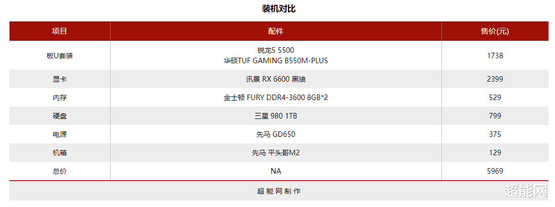 锐龙5|锐龙5 5500处理器天梯榜评测:千元级性价比六核