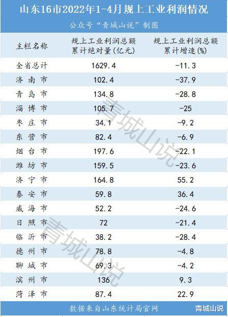 山东省|山东人害怕了！买现房的比例大度上涨，背后的原因令人唏嘘！