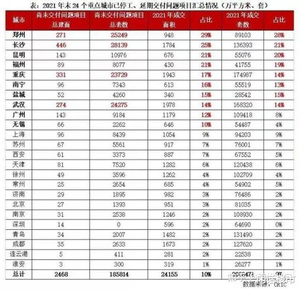 郑州|如何留住人才？郑州出奇招！人才房直接烂尾！