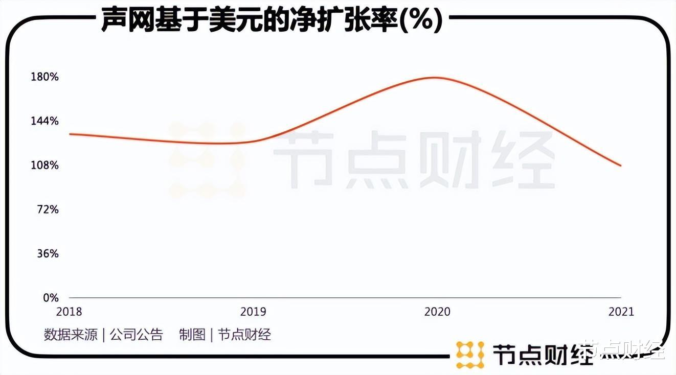 海尔|声网要增长，走出互联网