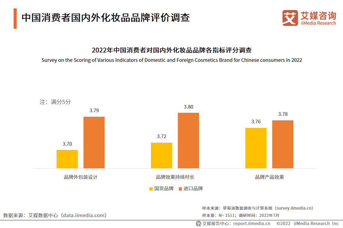 汽车保养|中国美容美发行业趋势:国民对医美接受度较高,消费群体不断扩宽