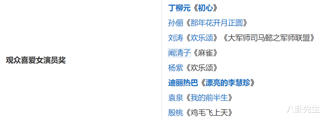 迪丽热巴|金鹰奖落下帷幕，殷桃拿了视后，迪丽热巴的粉丝却不太高兴