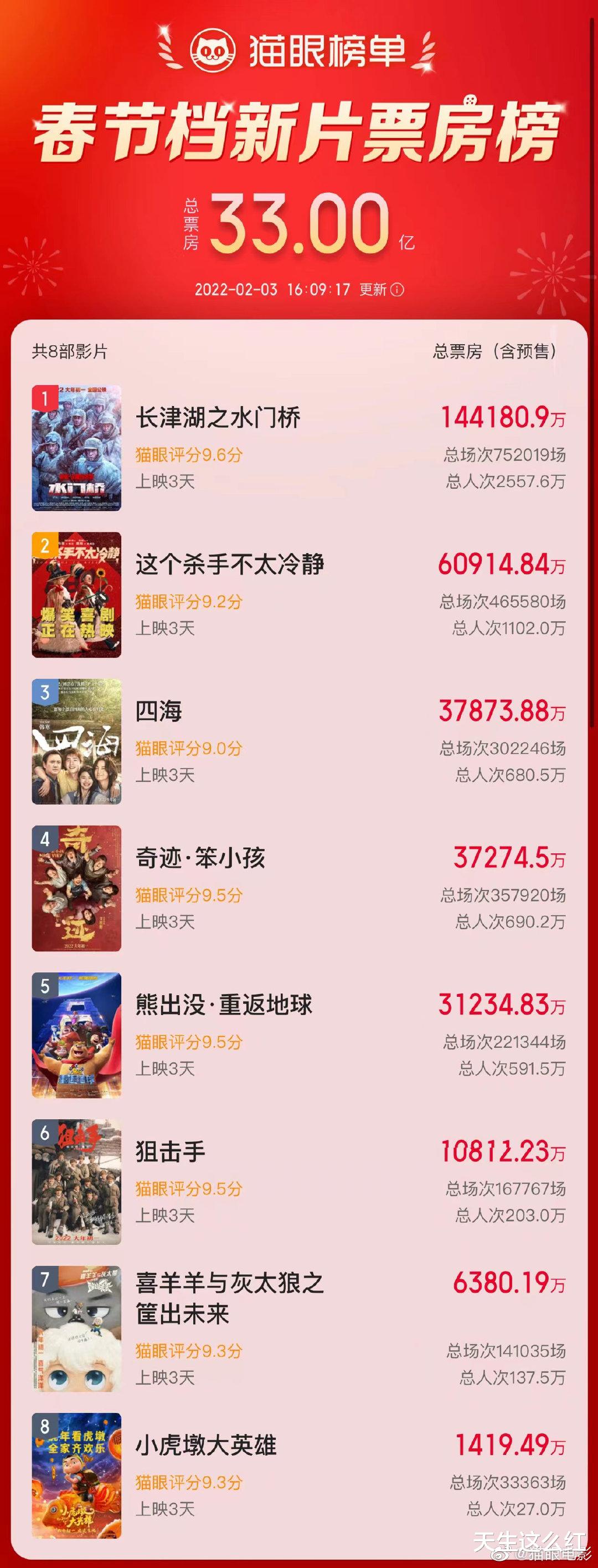 李宇春|同为屡登春晚、在贺岁档逆袭的女喜剧人，为何马丽无法走贾玲的路线？