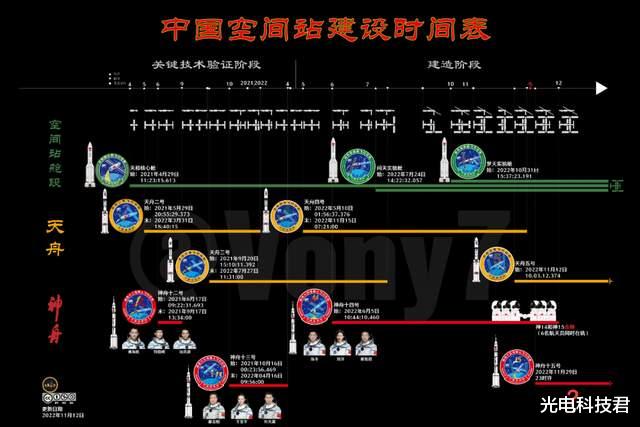 神舟十五号即将实现“太空会师”,6名航天员同住空间站,第二艘飞船停哪呢?