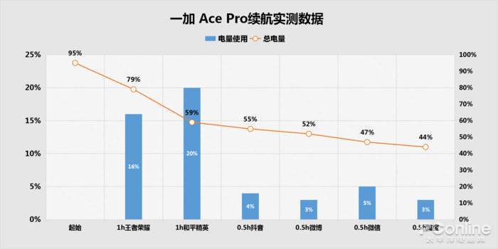 电池|轻松解决电量焦虑，三台大电池手机帮得到你