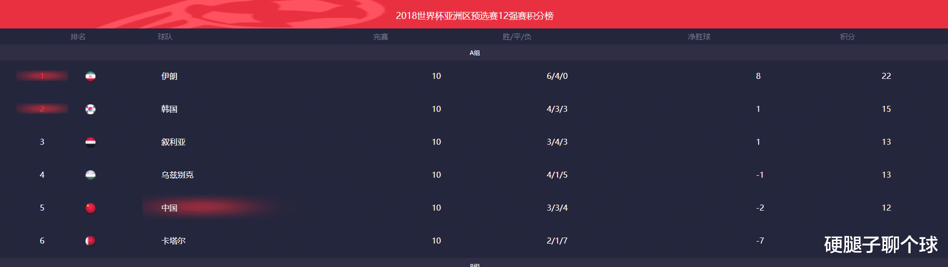 里皮|错误时间对的人，两度负气离任，不想抢钱的里皮执教国足那三年