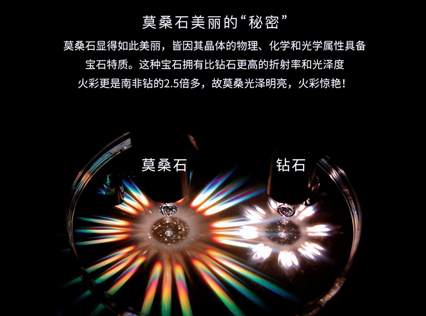 什么是莫桑钻?与钻石相比如何?
