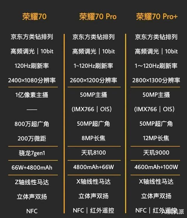 荣耀|荣耀70系列入网，或首发骁龙7 Gen 1，配置齐全，你喜欢吗？