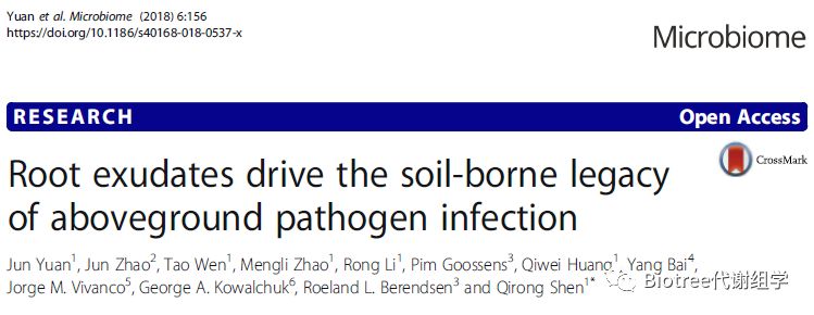 百趣土壤非靶标代谢组学文献分享,来自Microbiome的灵感