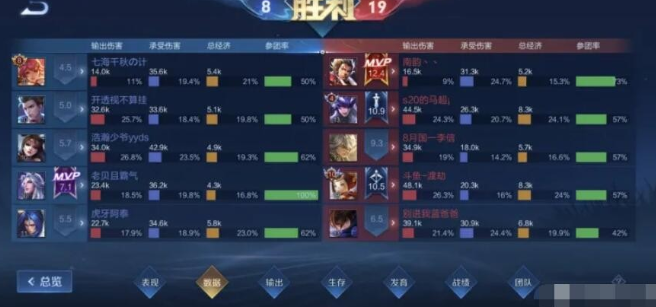 打野|阿泰格局太小，因一局游戏怒怼职业新人，粉丝却不买他的账