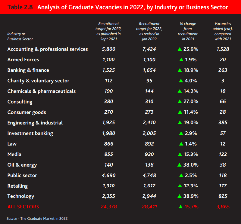 招聘|2022英国毕业生就业报告出炉!英国哪所大学毕业生最受雇主青睐?