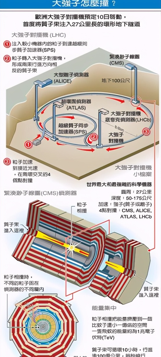 人类已知最可怕的理论是什么?从光速屏障开始,到真空衰变终结