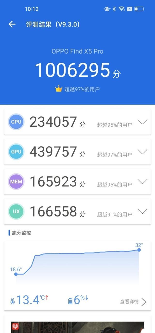 OPPO|OPPOFindX6Pro迎来蜕变：18G+1TB提上日程，争当安卓机皇