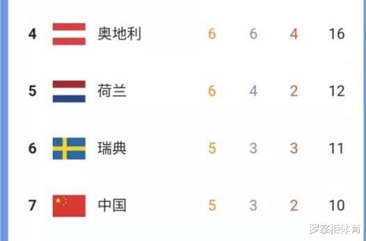 皇家马德里|打破历史纪录！中国冬奥军团能拿几枚金牌？还剩3个夺金点！