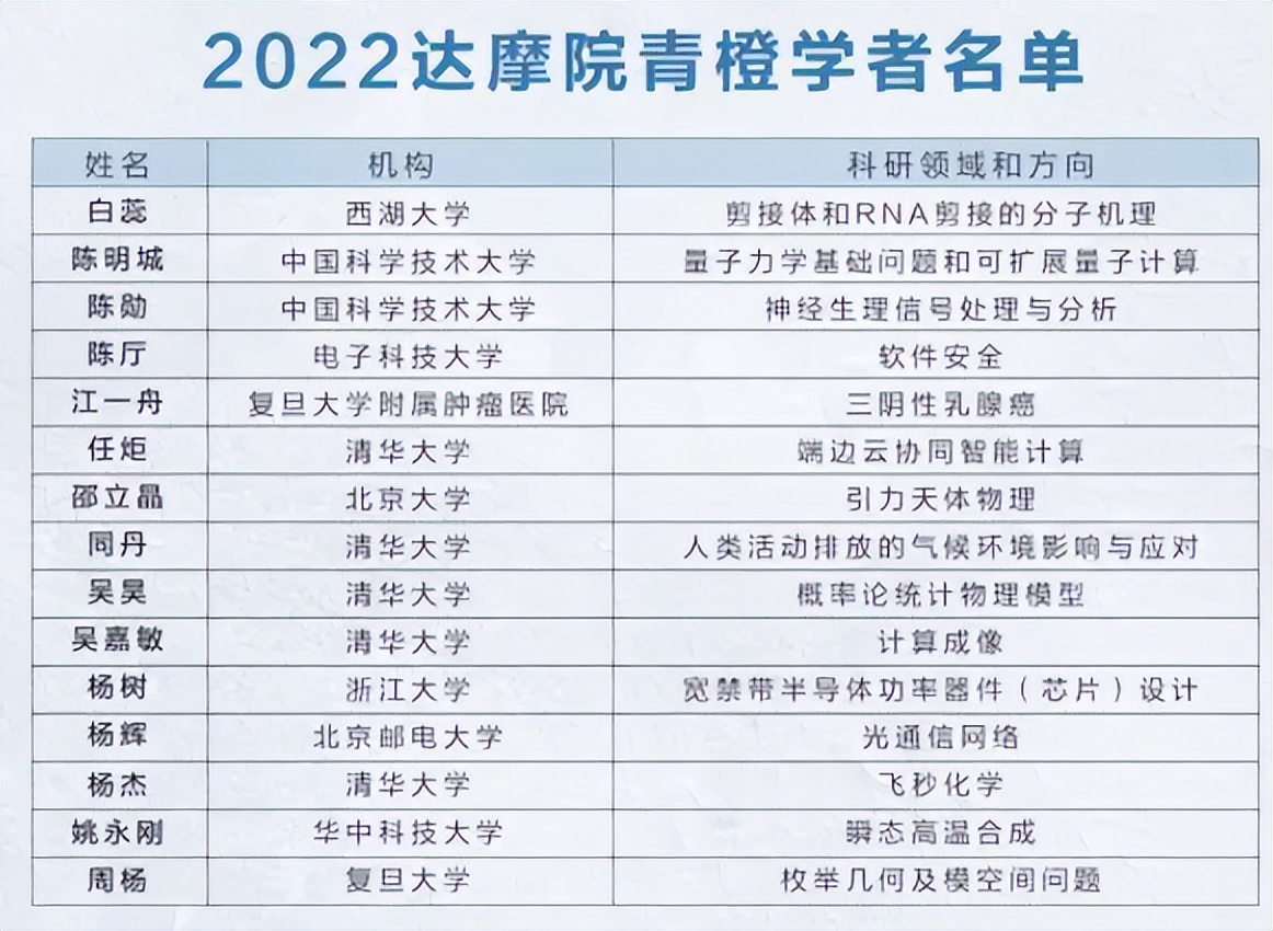 年轻人的榜样!29岁女科学家师从施一公,发表论文获百万大奖