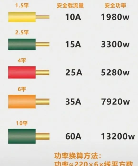 如果实在没钱,建议装修还是先等等,10个地方如果省钱很容易后悔