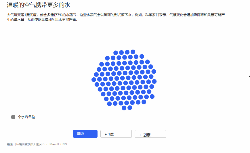2022年8月13日那些自然界正在发生的事情