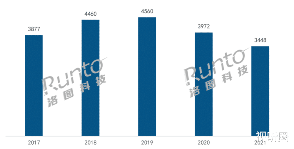 彩电|2021国内彩电头部品牌格局简析：小米继续第一，有个品牌减产100万台