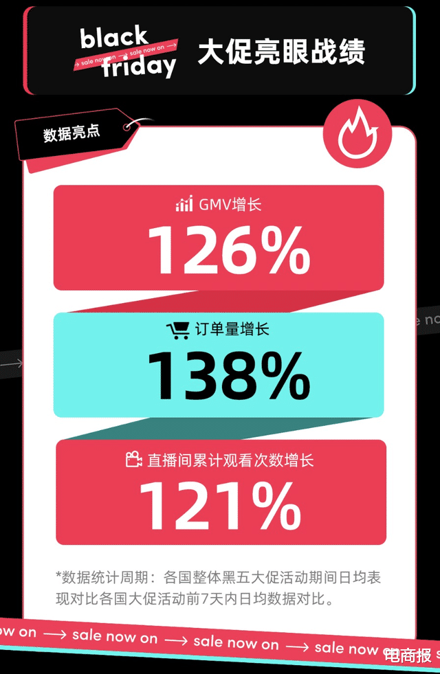 存储卡|寒冬中的亚马逊,开始学抖音卖货