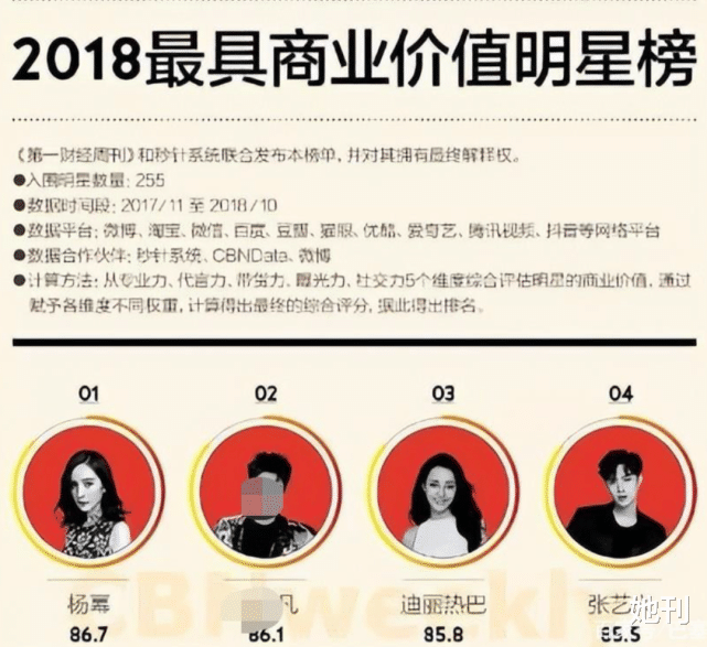 徐佳莹|杨幂，到底还能任性多久