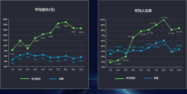 墨脱|个性住宿 | 黄河宿集背后的故事