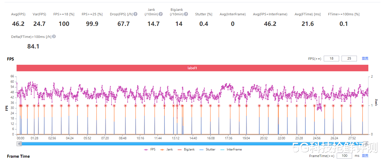 CPU|春节五款旗舰游戏横向体验 iQOO 9居然连暖手宝都做不到？