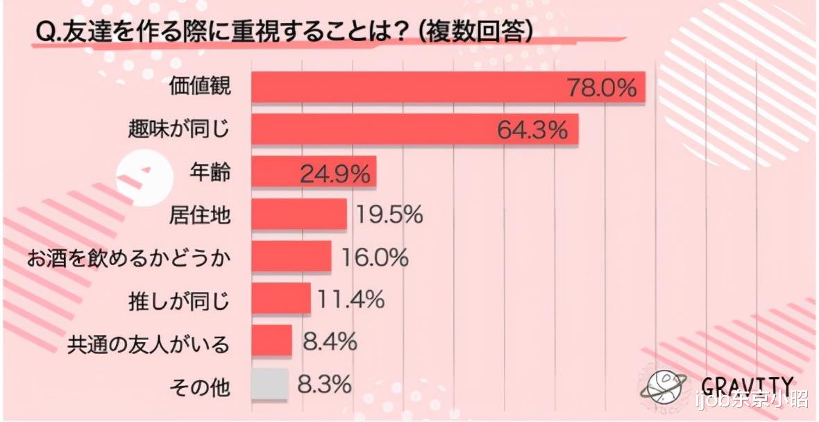 日本|日本年轻人交友恋爱靠职场？外国人要学会这些“交往潜规则”